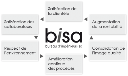 valeurs
